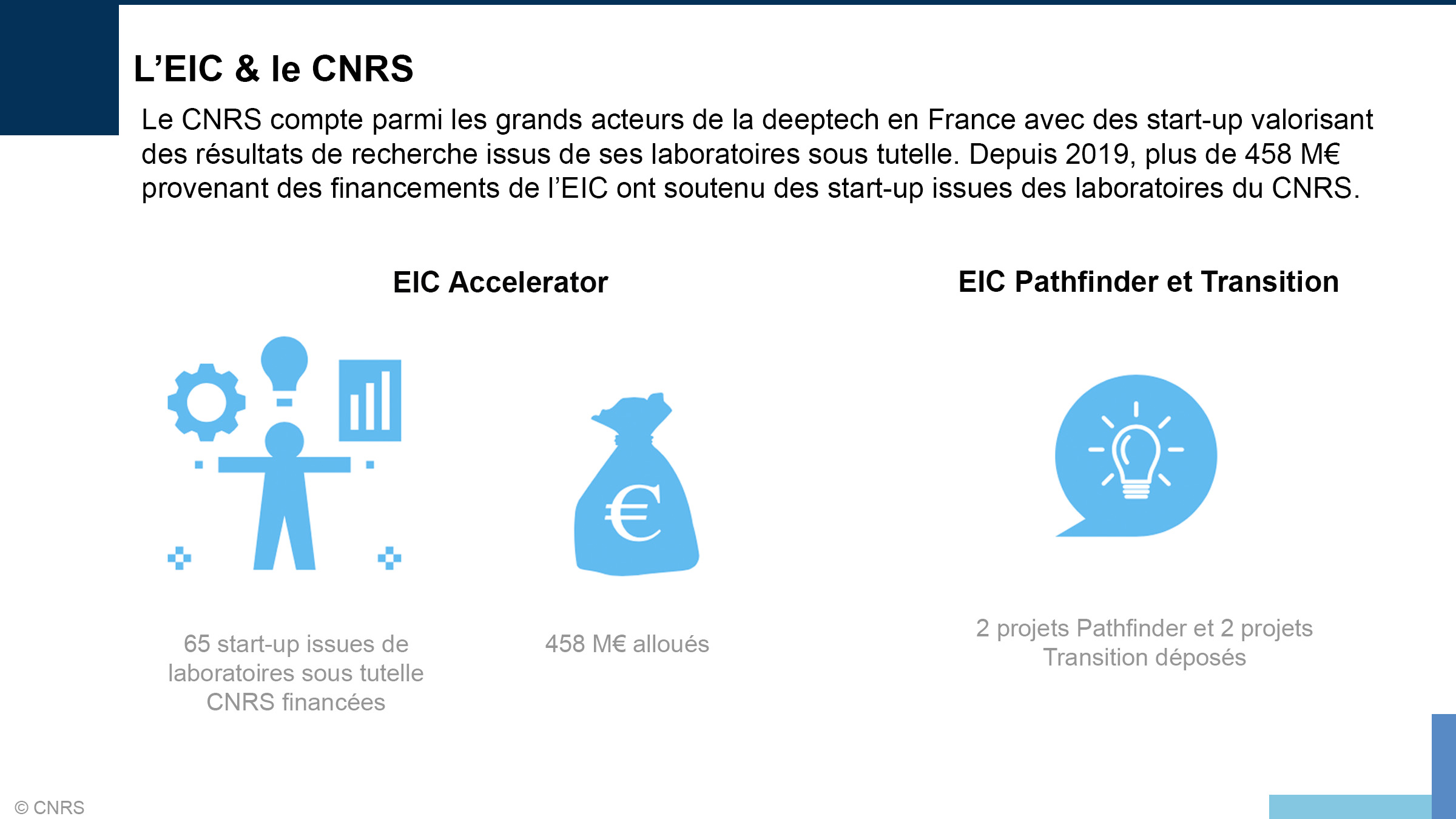 EIC & CNRS
