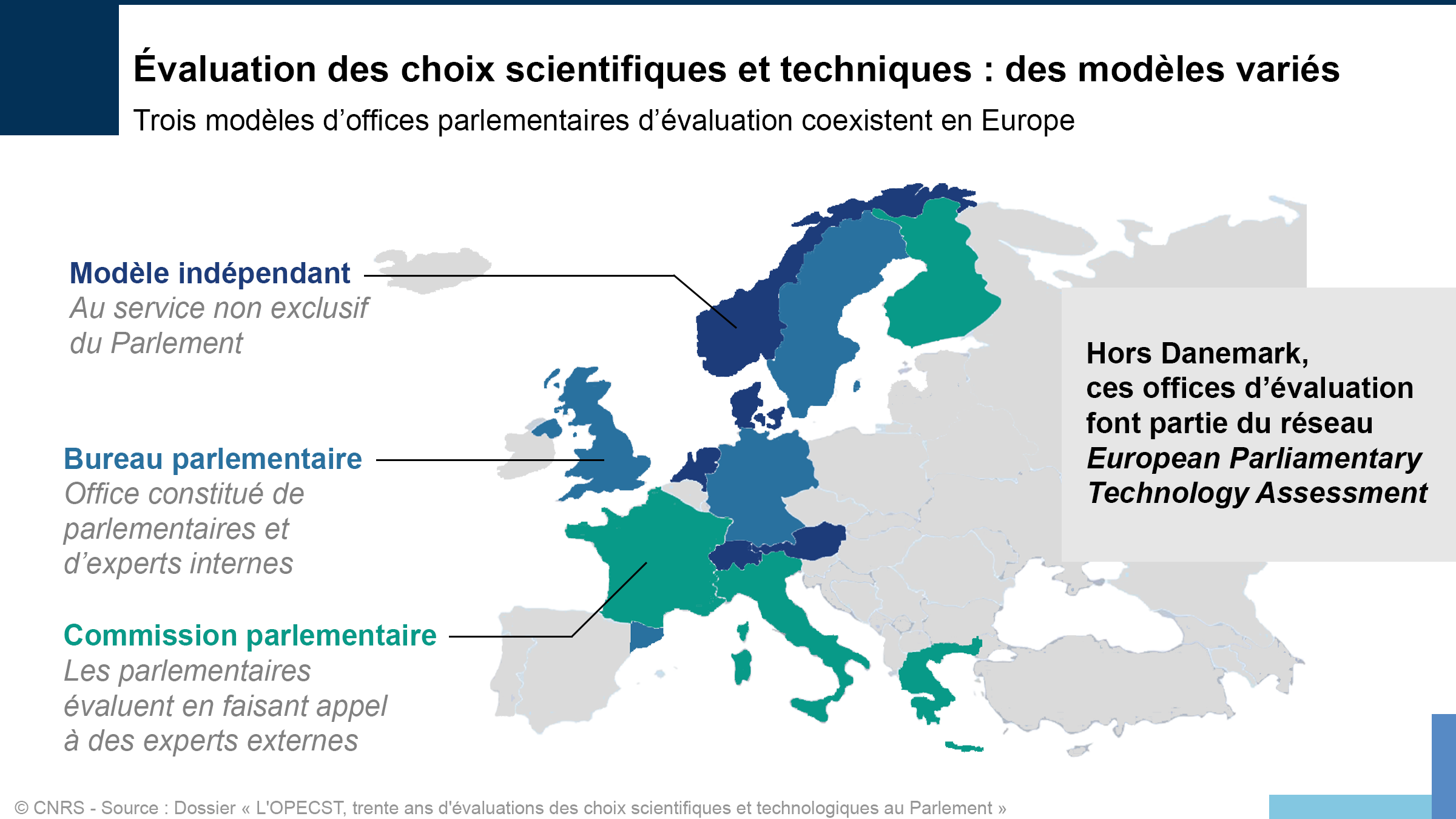 Carte d'Europe indiquant les 3 types d'Office parlementaire d'évaluation des choix scientifiques et techniques