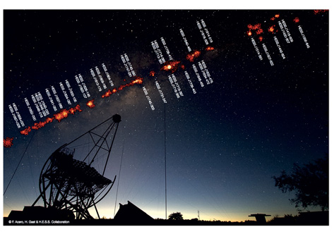 Montage représentant les sources de rayons gamma de très haute énergie de la Voie Lactée au dessus des télescopes H.E.S.S. en Namibie. (Photographie de la Voie Lactée au dessus des télescopes H.E.S.S. en Namibie: © F. Acero, Cartographie des sources Gamma / © H.E.S.S. Collaboration