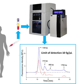 BIABooster : a more sensitive device for characterizing DNA in blood circulation