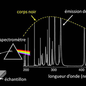 Le plasma idéal, un nouvel atout pour la spectrométrie