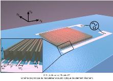 Vignette illustrant cette actualité