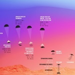 Vignette illustrant cette actualité