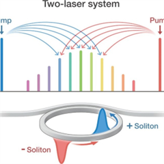 Vignette illustrant cette actualité