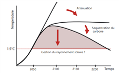 Vignette illustrant cette actualité