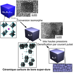 Vignette illustrant cette actualité