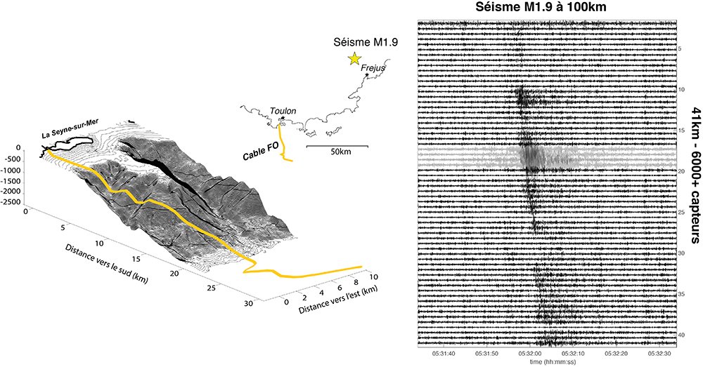 schéma et enregistrements sismiques