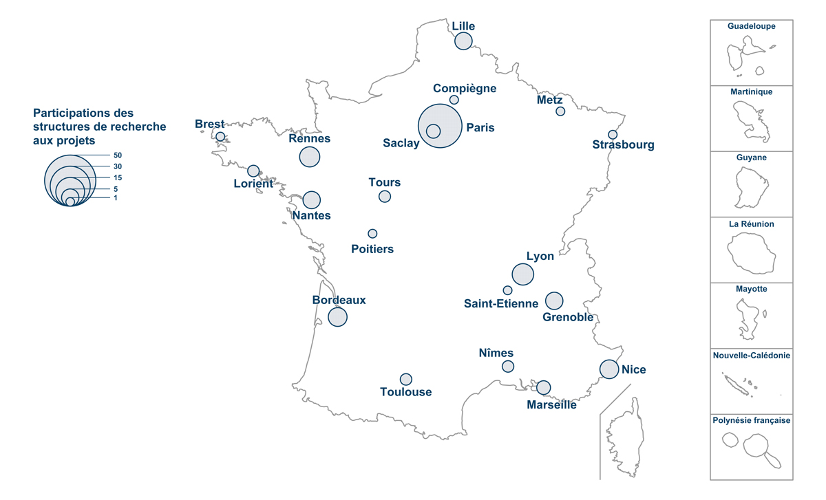 Participation des structures de recherche aux projets