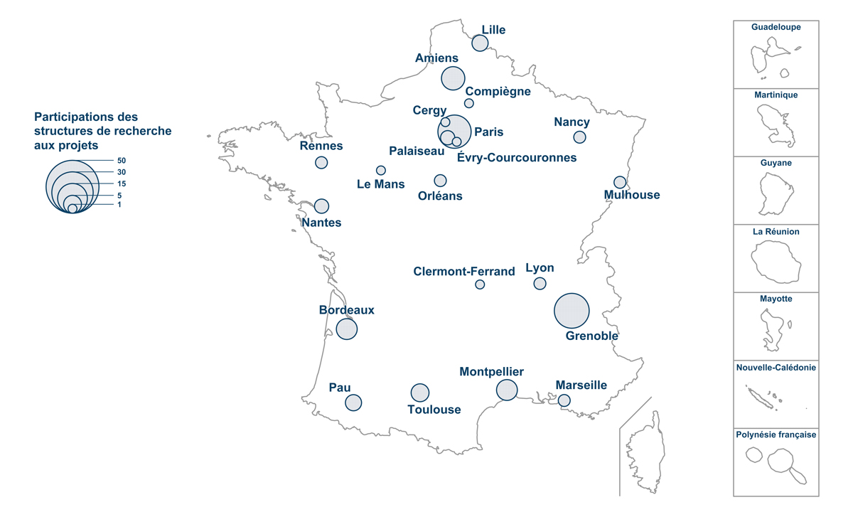 Participation des structures de recherche aux projets