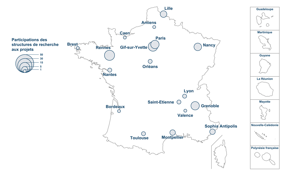 Participation des structures de recherche aux projets