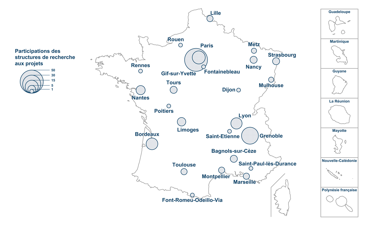Participation des structures de recherche aux projets