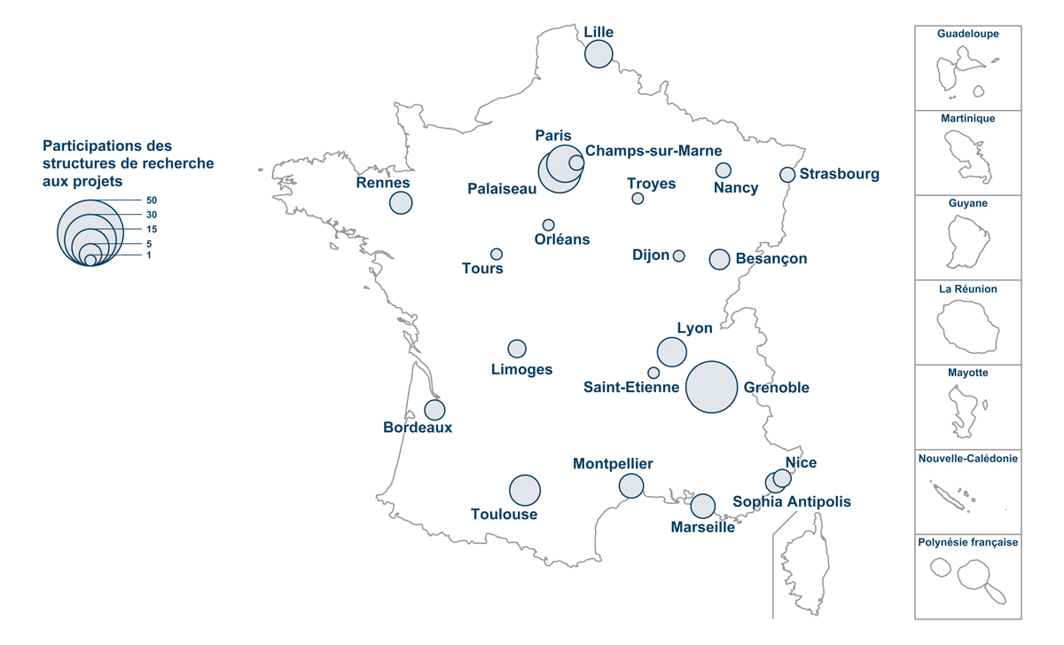 Participation des structures de recherche aux projets