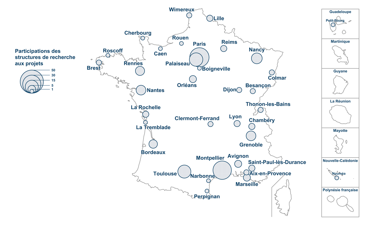 Participation des structures de recherche aux projets