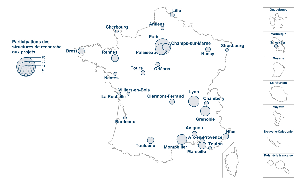 Participation des structures de recherche aux projets