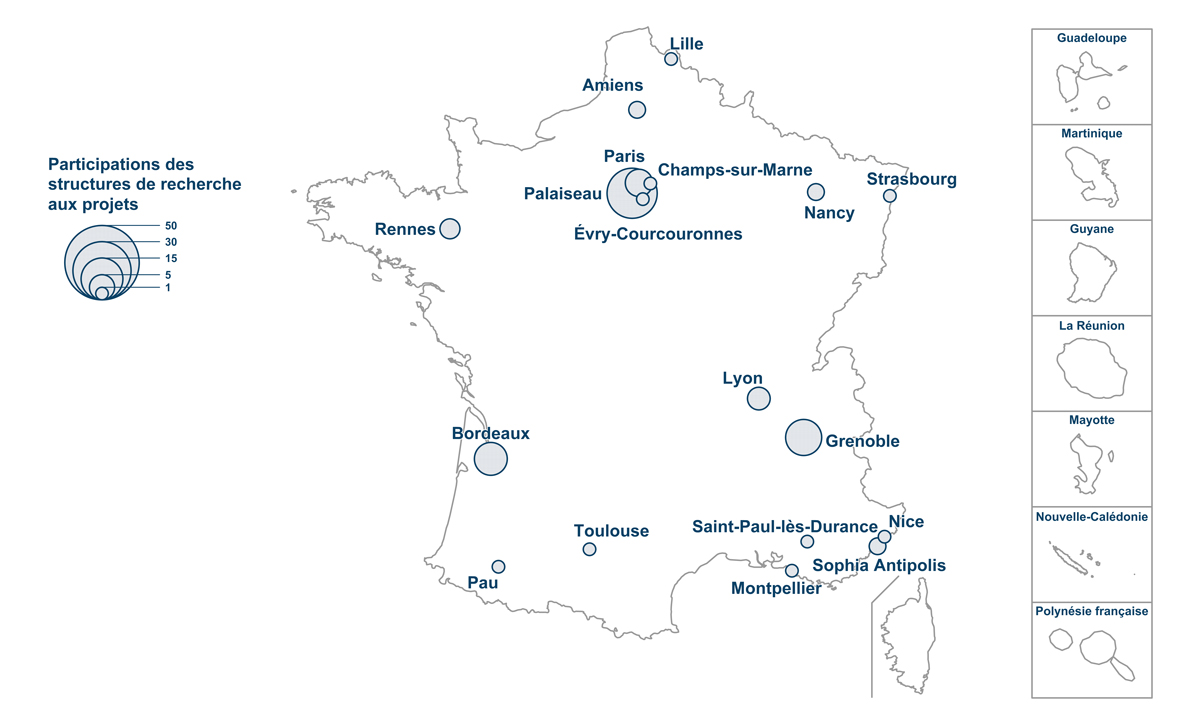 Participation des structures de recherche aux projets