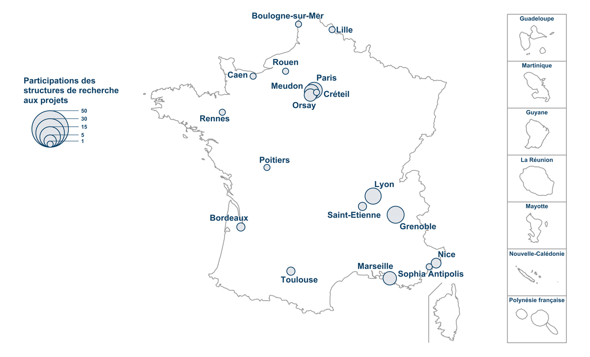 Participation des structures de recherche aux projets