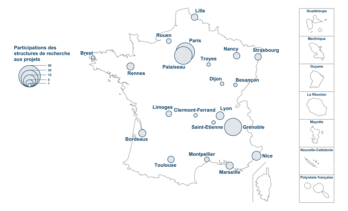 Participation des structures de recherche aux projets