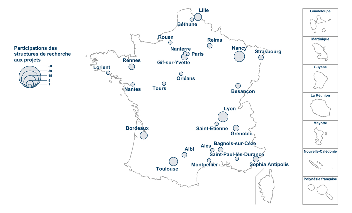 Participation des structures de recherche aux projets