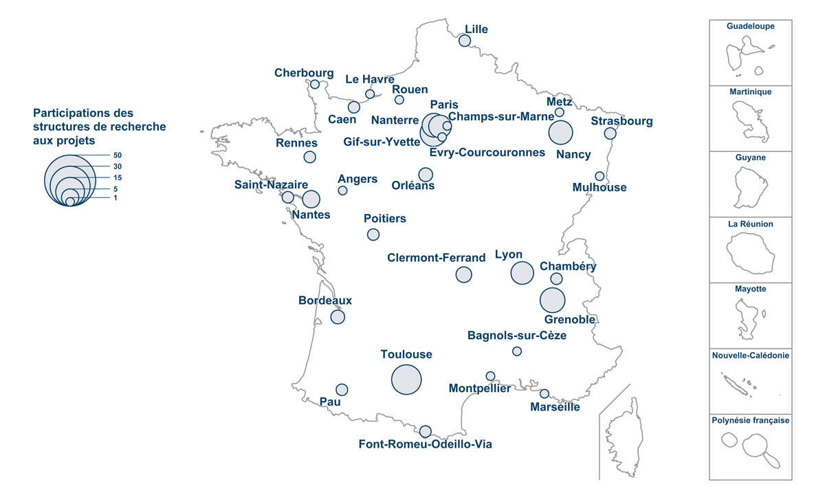 Participation des structures de recherche aux projets