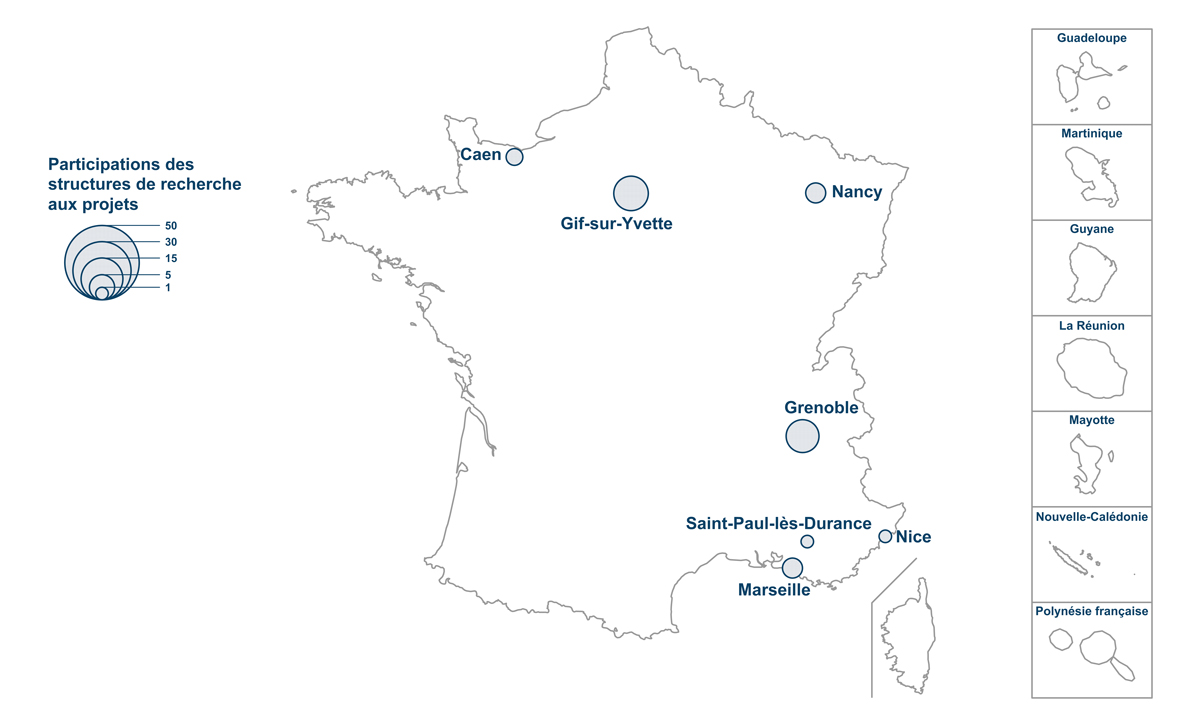 Participation des structures de recherche aux projets