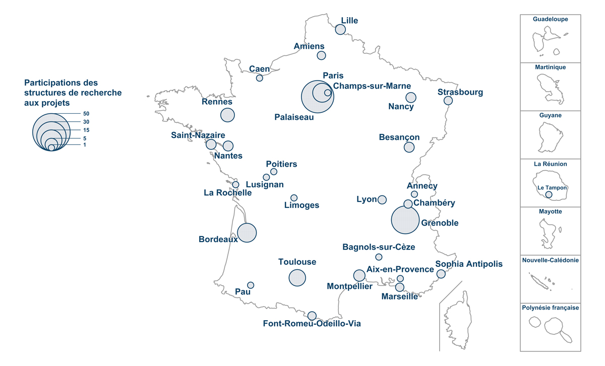 Participation des structures de recherche aux projets