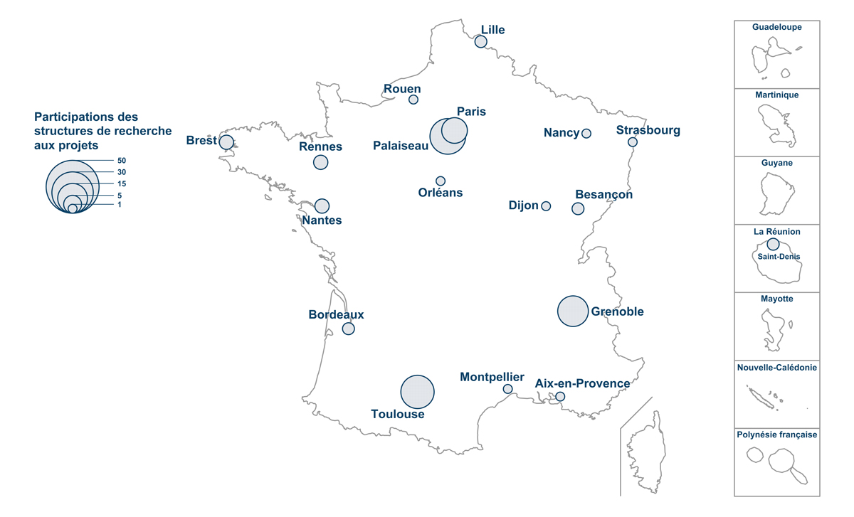 Participation des structures de recherche aux projets