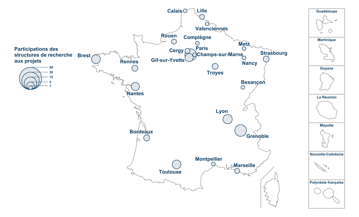 Participation des structures de recherche aux projets