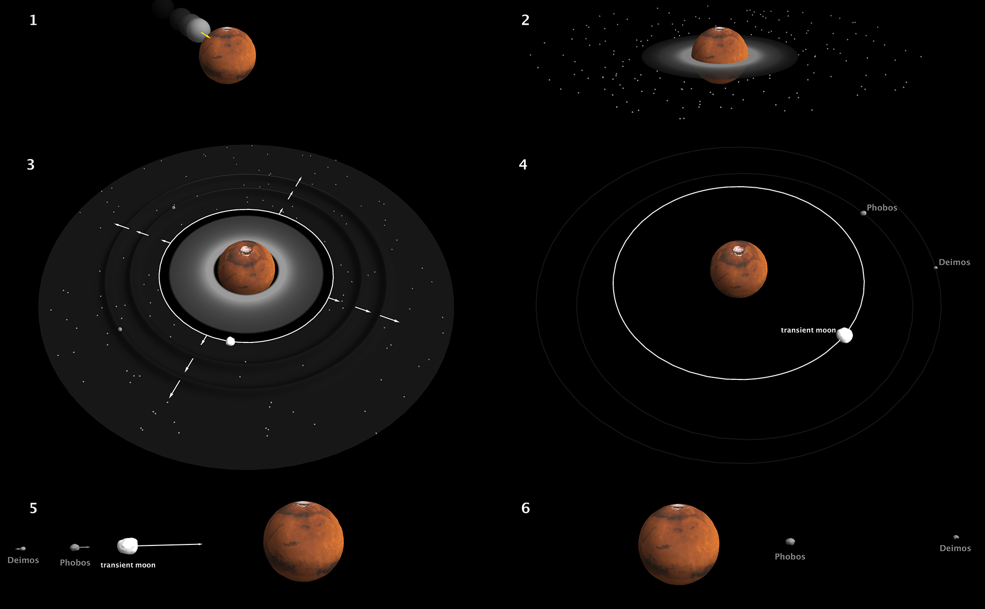 graphic martian moons