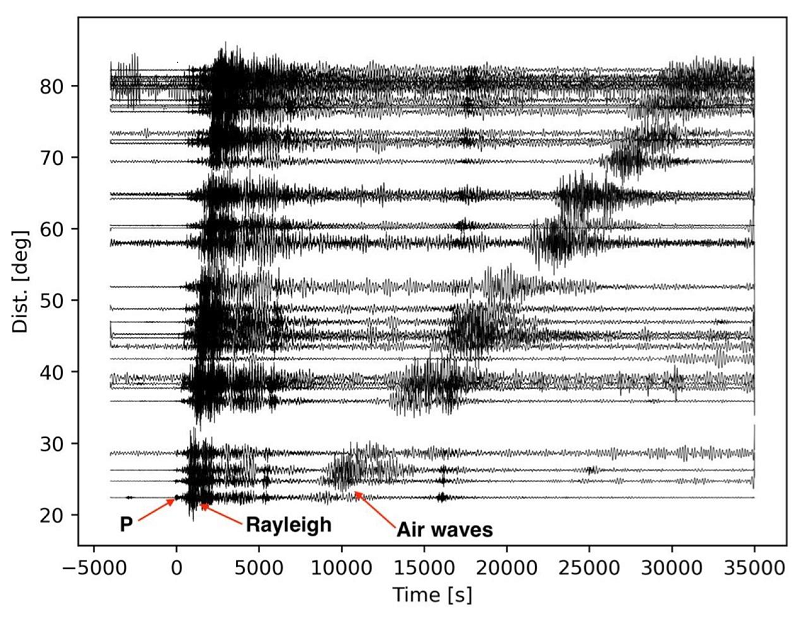 sismogrammes relatifs à l'éruption du Hunga Tonga