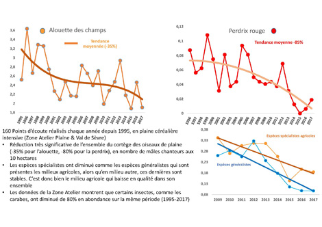 Résultats CNRS dans la Zone atelier « Plaine & Val de Sèvre »