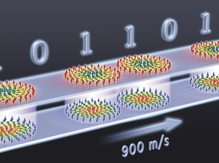 Skymions antiferromagnétiques déplacés dans une piste magnétique par un courant électrique