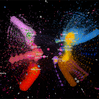 Nuages de points colorés en fonction de l'appartenance politique